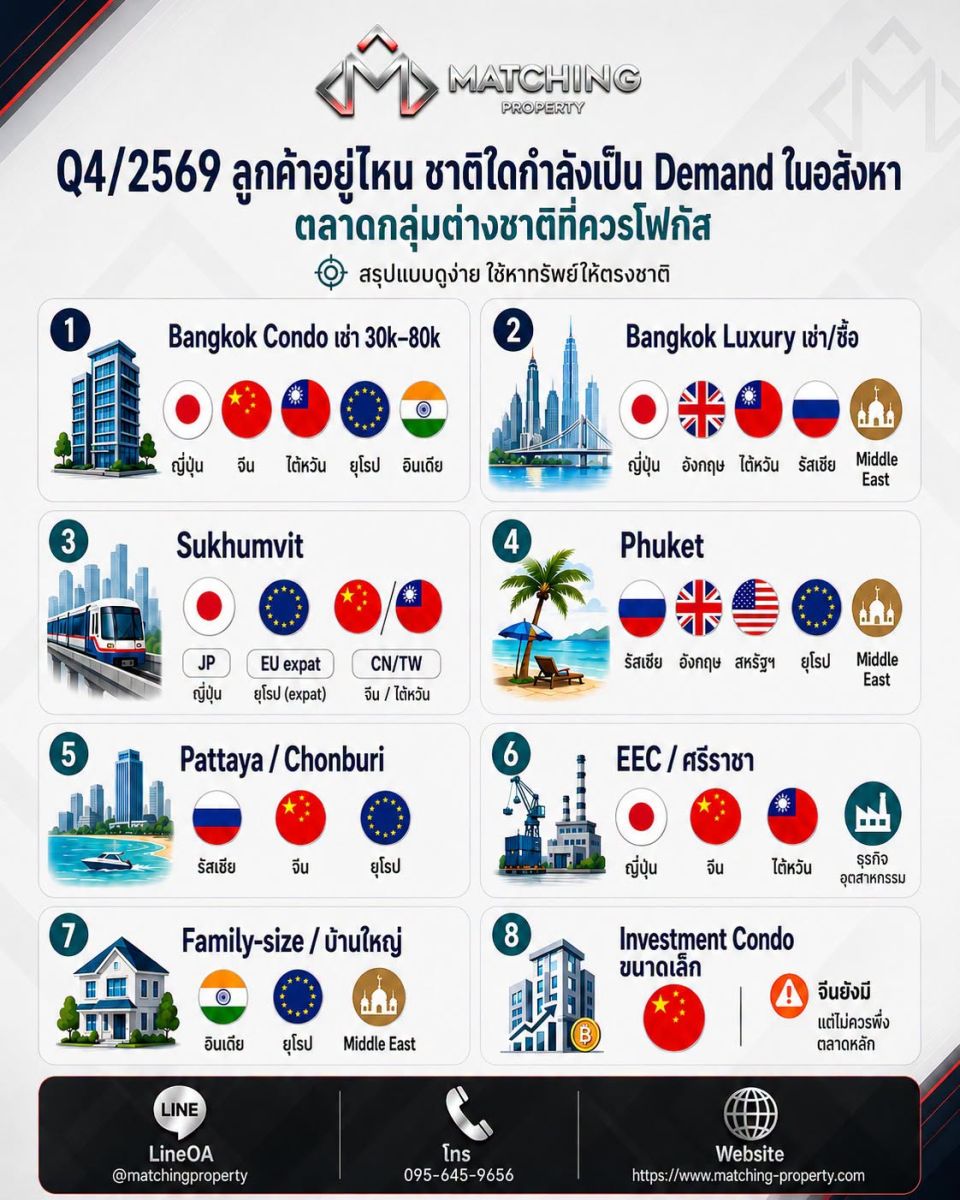 ภาพประกอบจากโพสต์ต้นฉบับ ลำดับที่ 1