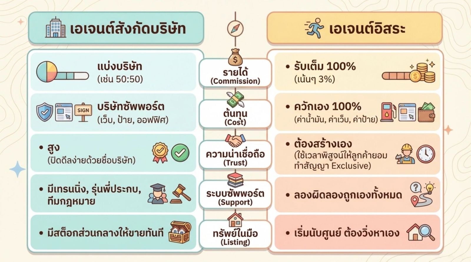 ภาพประกอบจากโพสต์ต้นฉบับ ลำดับที่ 3