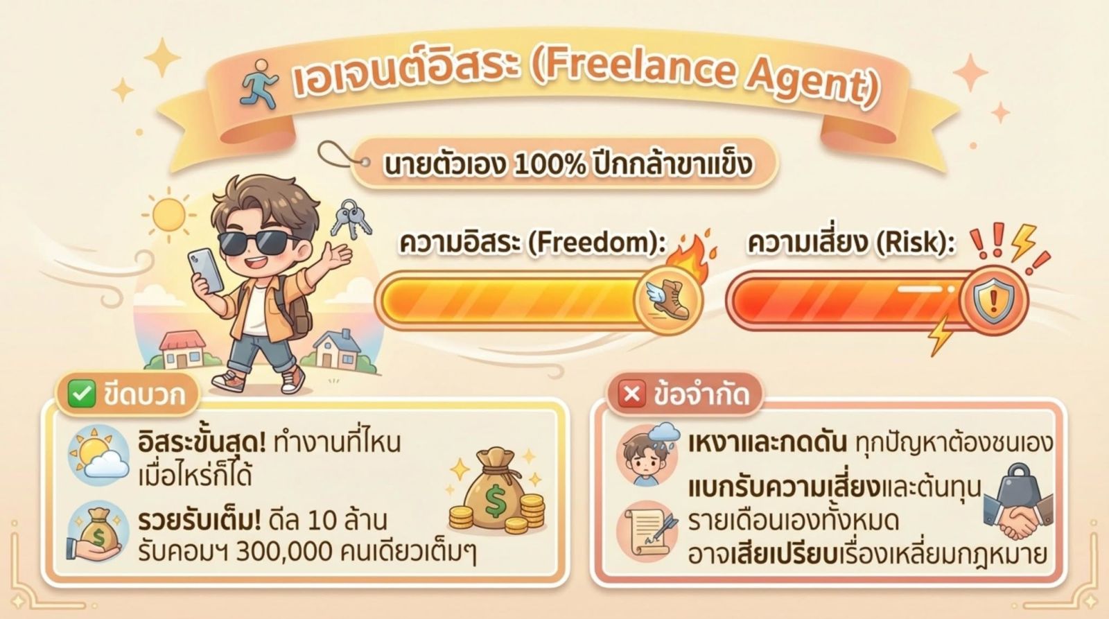 ภาพประกอบจากโพสต์ต้นฉบับ ลำดับที่ 4