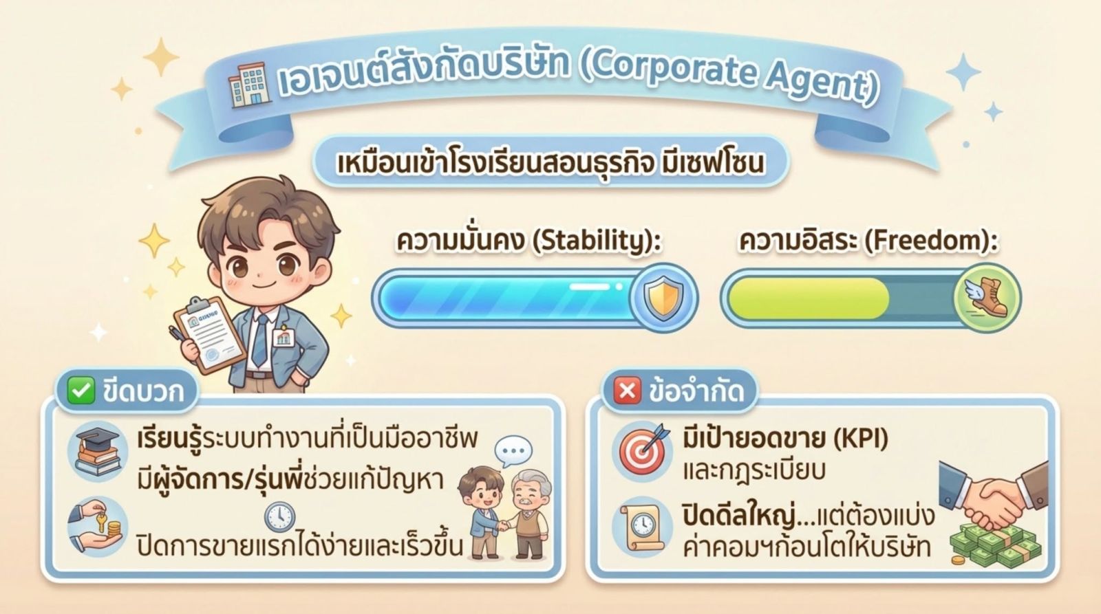 ภาพประกอบจากโพสต์ต้นฉบับ ลำดับที่ 5