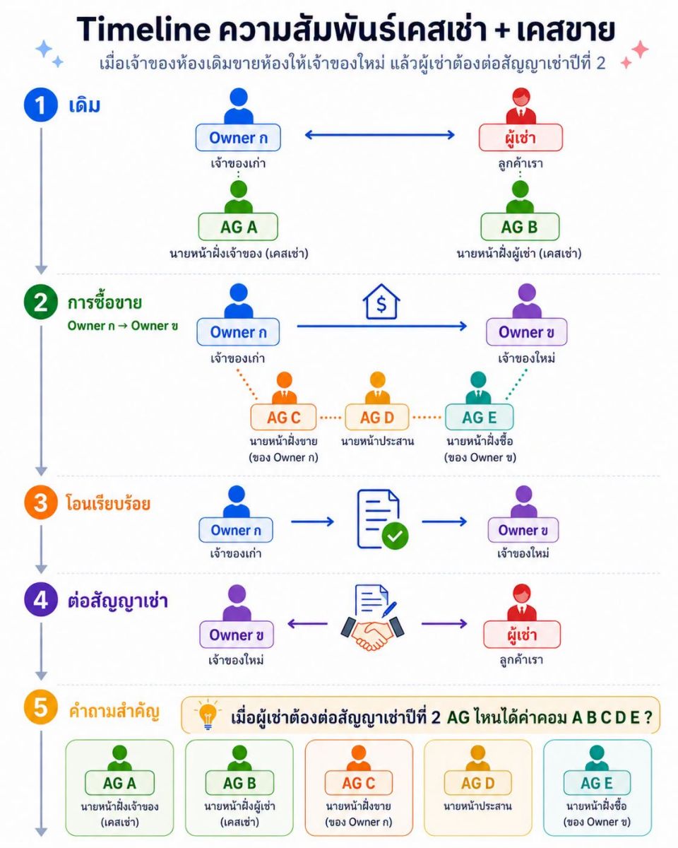 ภาพประกอบจากโพสต์ต้นฉบับ ลำดับที่ 1