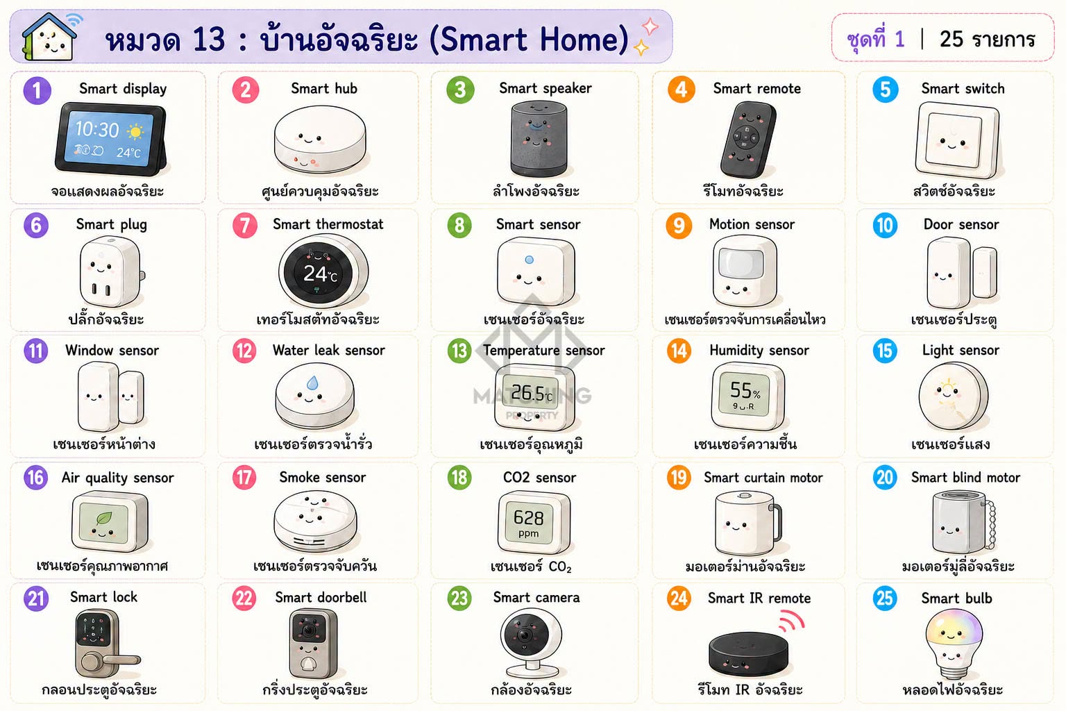 ภาพประกอบจากโพสต์ต้นฉบับ ลำดับที่ 25