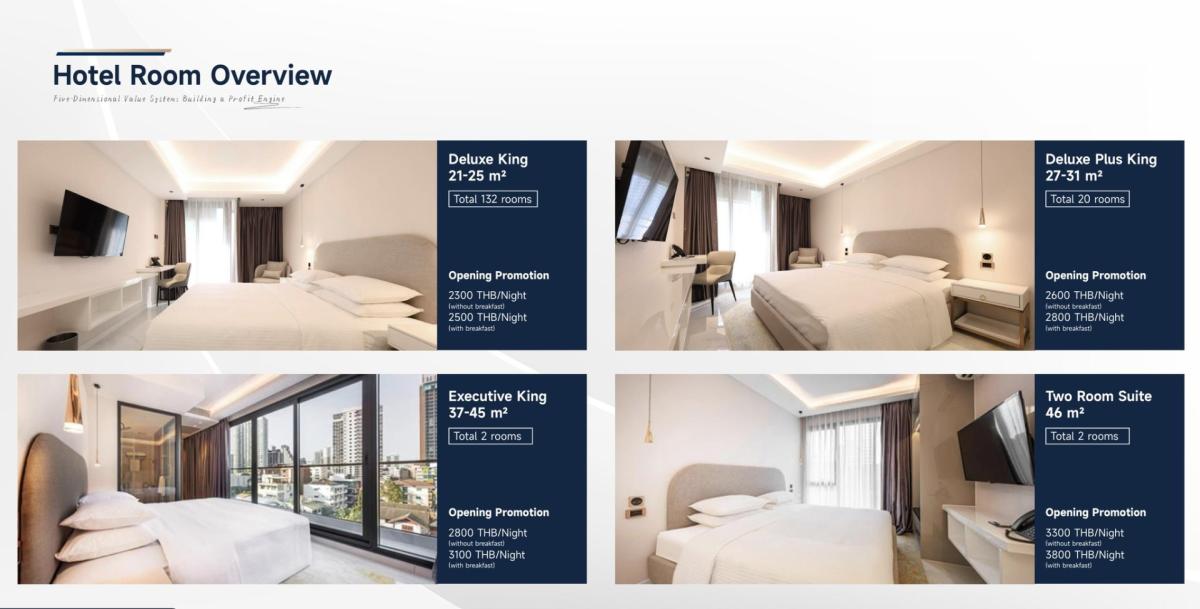 6812-084 ขาย โรงแรม 157 ห้อง รัชดา ห้วยขวาง ใกล้ MRT ห้วยขวาง